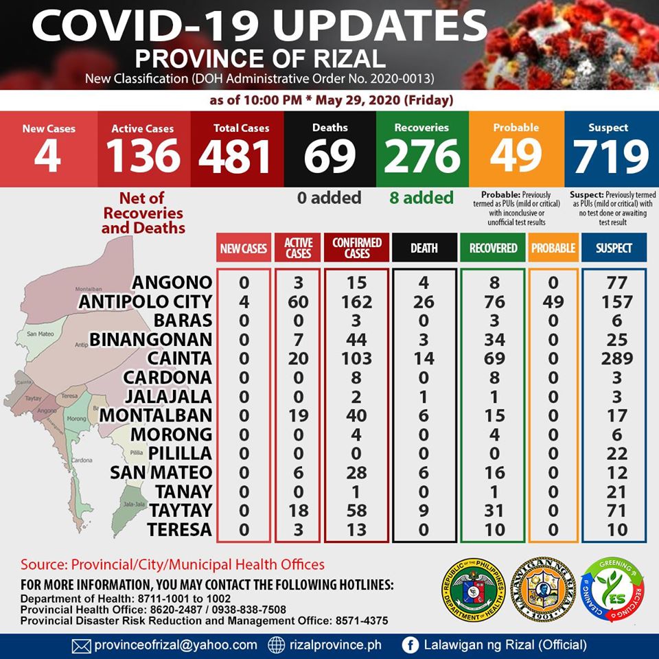 Rizal Provincial Government Official Website